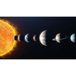 ویدیو استوک سیاره‌های منظومه شمسی در سه بعد